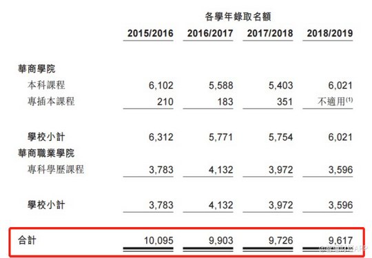 中汇集团深耕大湾区高等教育市场15载 发展策略欲求国内与海外同时布局