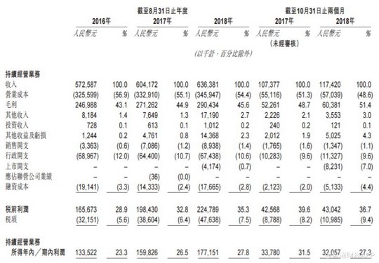 中汇集团深耕大湾区高等教育市场15载 发展策略欲求国内与海外同时布局
