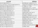 广州市维驾处公告:增城区境内有16家驾培机构为合法经营机构