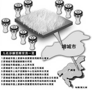 增城3000亩假征地诈骗案，受贿官员沿路为梁培堃开绿灯