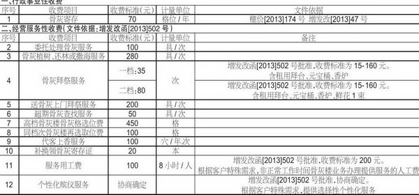 增城市殡仪馆服务的若干规定和清明祭祀的温馨提示