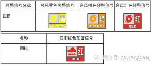 增城市学生关于“台风暴雨天气停课指引”若干热点问题的答疑解惑