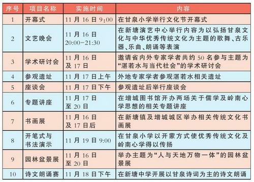 增城市新塘镇首届“甘泉文化节”即将开幕 甘泉文化在新时代焕发新生机