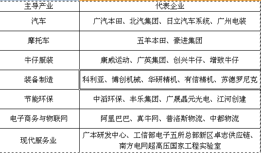 增城市发展主引擎 锐意打造东拓桥头堡 环境组合拳 构筑发展新高地