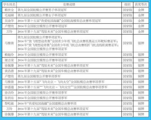 增城市第一中学科技体育特色教育建设综述:心潮逐浪高 壮志凌云霄