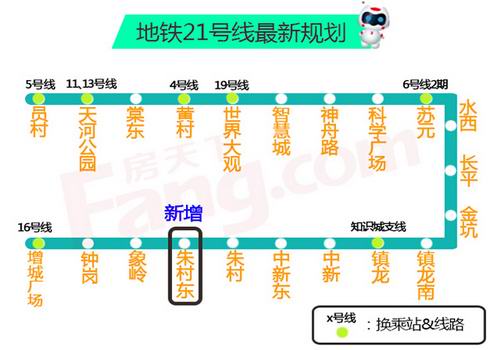 增城楼市价格洼地 交通+挂牌利好 成交稳做“领头羊” 房价同比涨15%