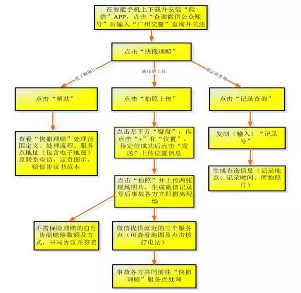 增城交警增设轻微交通事故“快撤理赔” 荔城街和新塘镇增设就近服务点