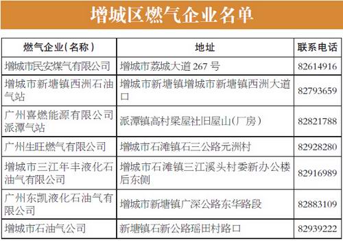 增城区瓶装液化石油气将实行供气卡制度 无供气卡将无法订购瓶装液化气