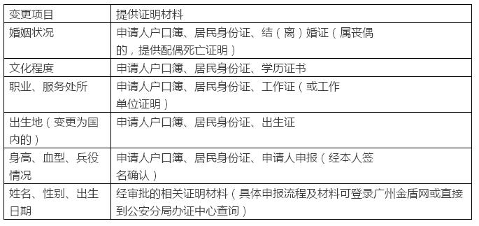 增城区户口簿换发十问十答释疑 办理换发需要携带以下证件和资料