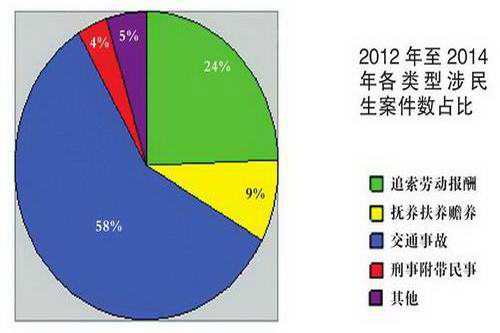 增城法院3年间执行涉民生案件逾两千件 多种社会因素导致案件执行难