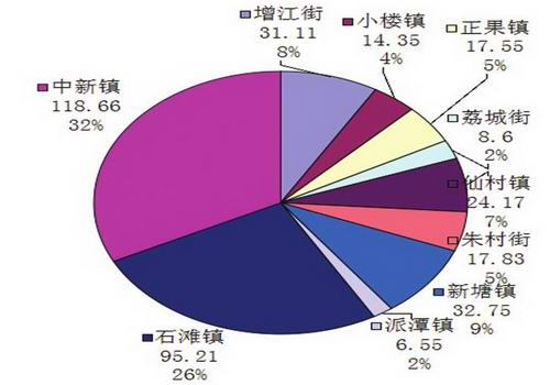 增城区农村路灯建设将覆盖157个村  “有路必有灯”  让荔乡新农村亮起来