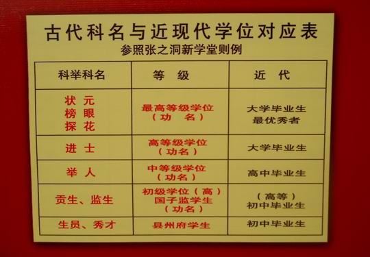 从增城明朝解元胡庭兰等人的际遇看古代科举 朝为田舍郎  暮登天子堂