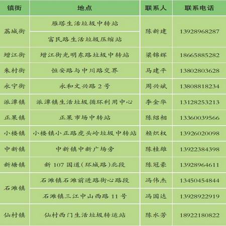 环保从小事做起:增城废弃的年花和年桔可运至各镇街13个临时收集点