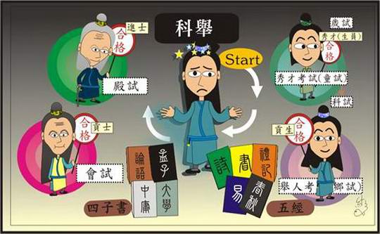 增城先贤古成之在科场上的“无妄之灾” 豁达面对避免了牵连甚广的大狱