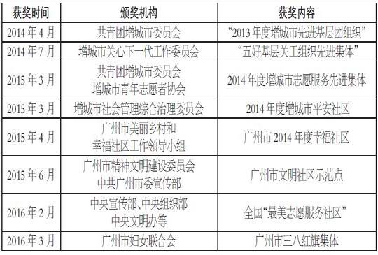 走进增城区“最美志愿服务社区”凤馨苑社区 众人合力积小爱成大爱