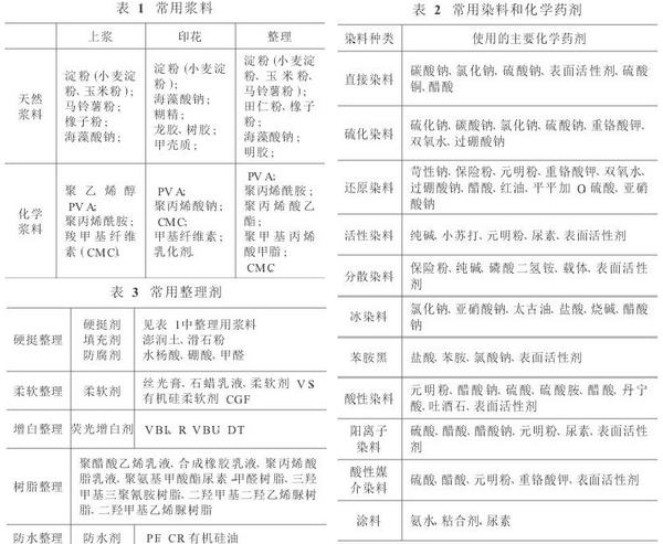 尽管对增城新塘牛仔产业链的环保污染内容不专业 但是依然值得探讨