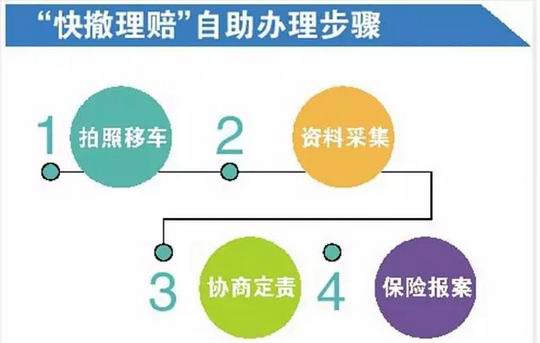 增城区荔城街和新塘镇开通了“快撤理赔"服务点 15分钟自助处理小车祸