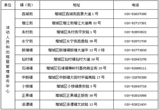 自推广新型智能门禁管理系统后 增城出租屋内刑事治安案发率连续下降