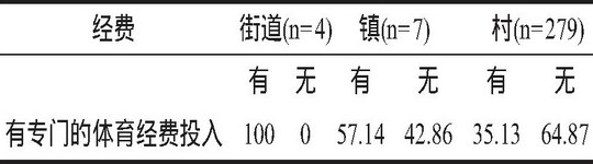 增城区公共体育服务资源现状分析 针对全新功能定位 实现公共体育服务配套