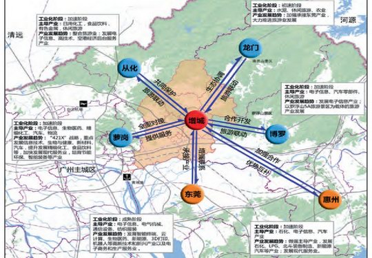 以广州市增城区的规划实践为例 从全域规划的视角思考市县规划变革