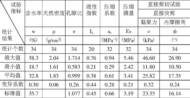 以钟岗站至增城广场站区间为例  研究花岗岩残积土地层中盾构端头加固方式