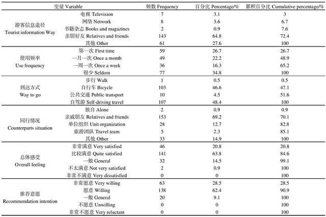 以增城绿道的采用IPA分析法为例  基于重要性和绩效性分析法的满意度调查研究