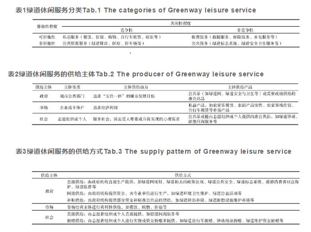 以增城区为例 研究绿道休闲服务供给机制 绿道使用者的需求结构是推动力