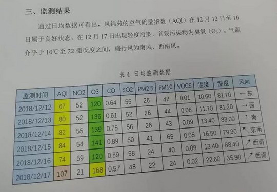 增城区新塘镇凤凰城小区飘异味三月 居民称被臭醒 监测结果却显示达标