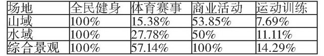 增城区新型农村体育公共服务资源 利用情况进行调研分析研究