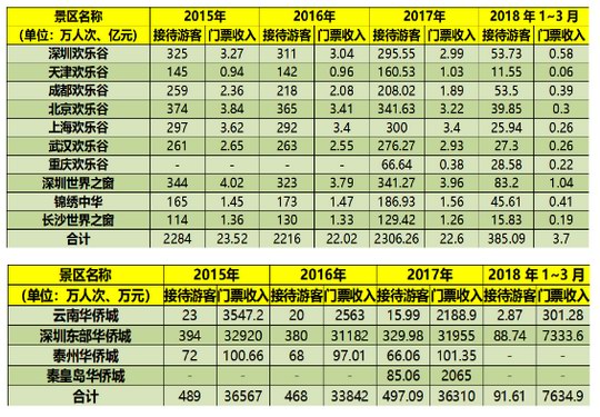 华侨城公司10亿投资增城区白水寨20年 背后的文旅扩容和发展瓶颈让人深思