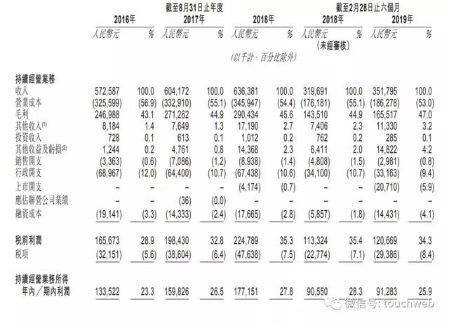增城区的民办高等教育机构中汇集团在港交所上市 合计募资净额约为6亿港元