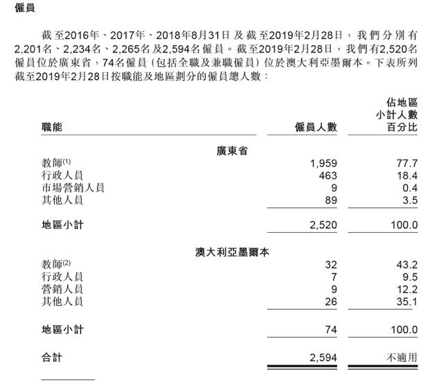 总部位于增城区的大湾区第二大民办高等教育集团中汇集团获批在港上市