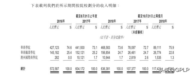 增城区的民办教育集团中汇集团 上市之路并不平坦 国内外运营都要努力