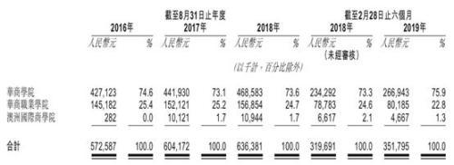 从增城出发:大湾区最大商科教育公司中汇集团即将登陆香港主板股市