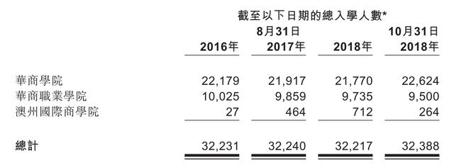大湾区最大民办商科教育公司中汇集团拟赴港上市 引入重量级基石投资者