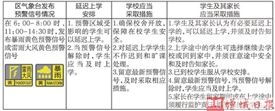 【2019版】广州市增城区关于灾害性天气延迟上下学及停课安排的指引