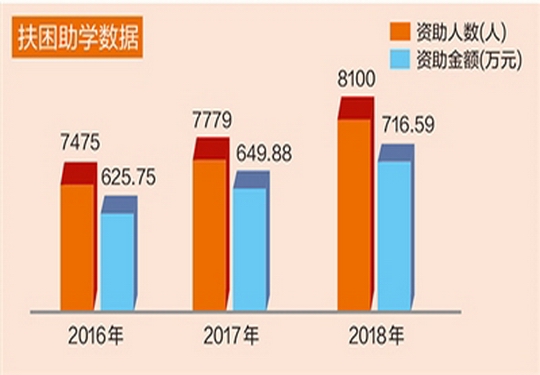 增城区建成"老有所养 病有所医 伤有所治 生有所补 失业有助"的社保体系