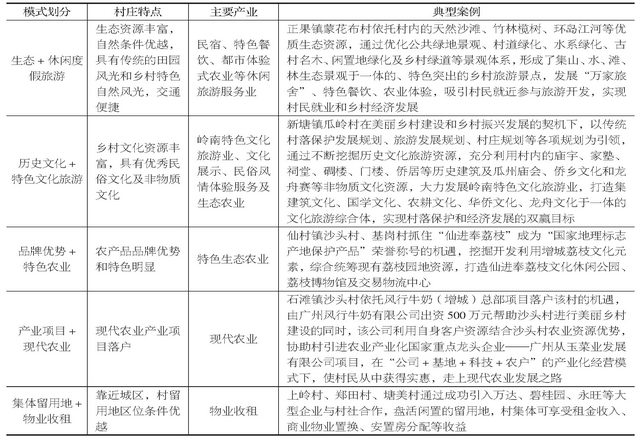 以广州市增城区为例 探讨大都市郊区实施乡村振兴战略的思路与策略