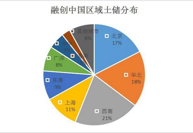 粤港澳大湾区政策红利释放 融创华南79亿惊喜揽下广州增城三大出让宗地