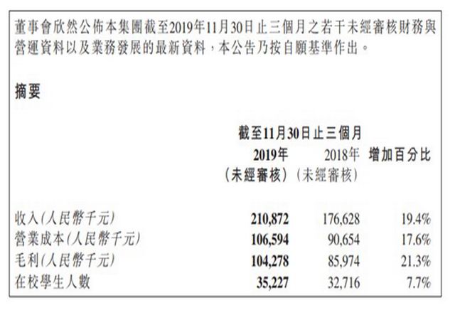 增城商业:中汇集团公布截至2019年11月30日止三个月之业务进展