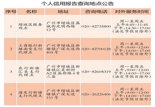 增城区个人信用报告  代理查询网点增至3家  个人应当主动了解信用报告