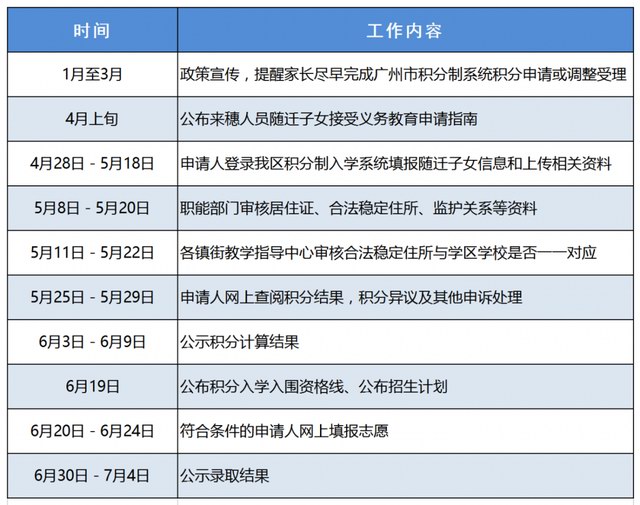 广州市增城区2020年来穗人员子女申请积分制入学4月28日开始报名