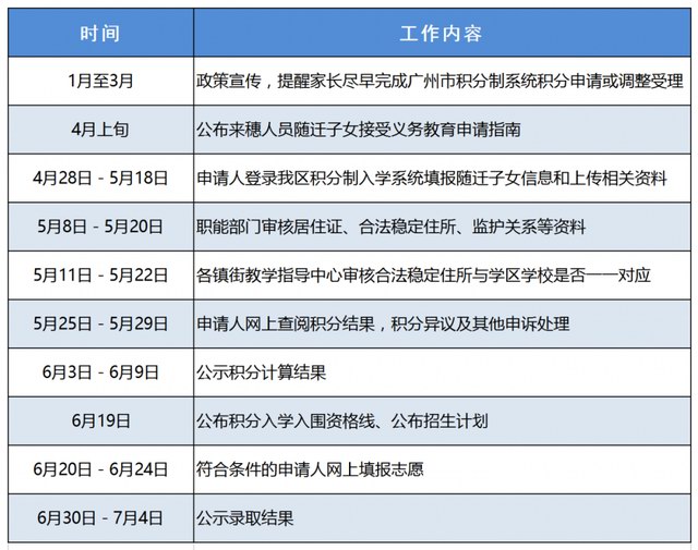 广州市增城区2020年来穗人员子女申请积分制入学4月28日开始报名