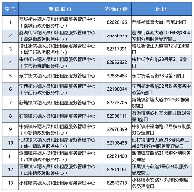 2020年广州增城来穗人员子女申请积分制申请入学须知和办理流程详解