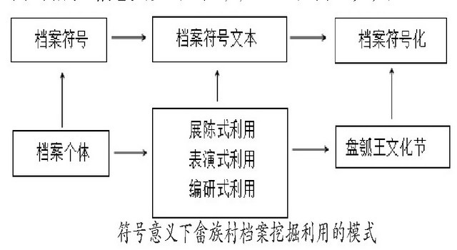 以增城区正果镇畲族村为例 探讨乡村振兴战略下民族村落档案挖掘利用