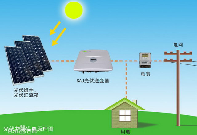 广州市增城区2020年太阳能光伏发电项目 补贴资金接受现场办理申报