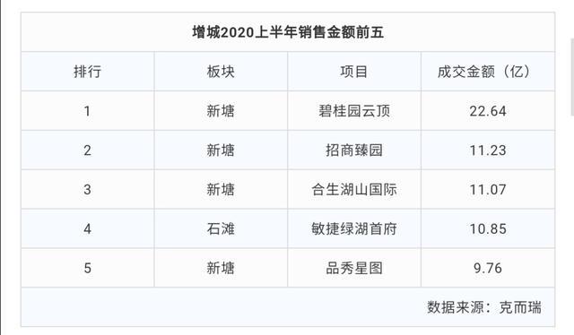 增城区域大盘云集 楼市以价换量 多项目集中发力 四大不确定性埋下危险隐患