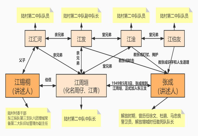 增城区增江街的陆村 曾是解放战争的革命根据地 成功执行上级交代的多项任务