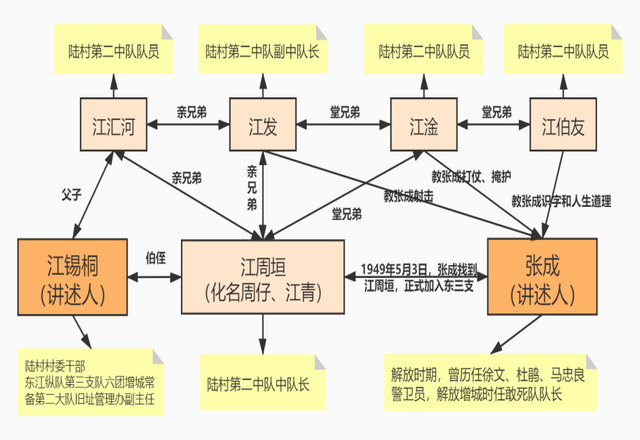 增城区增江街的陆村 曾是解放战争的革命根据地 成功执行上级交代的多项任务