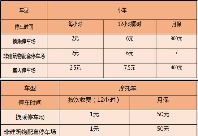 广州市增城区正式收取中心城区城市道路临时泊位使用费 单日最高限价44元